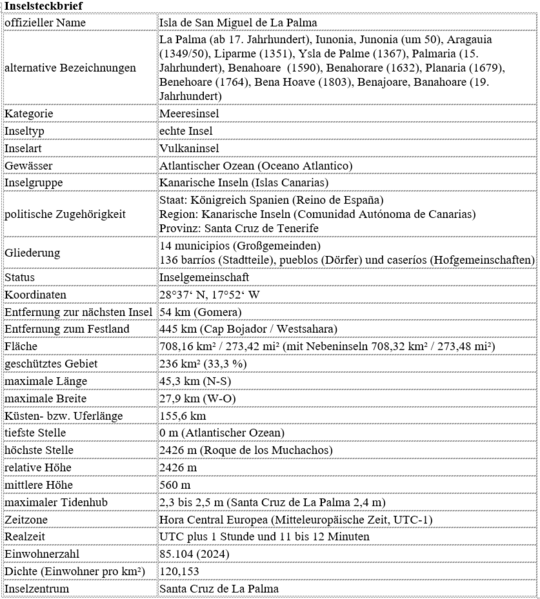 Datei:La Palma -Inselsteckbrief.png