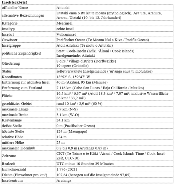 Datei:Aitutaki - Inselsteckbrief 2024.png
