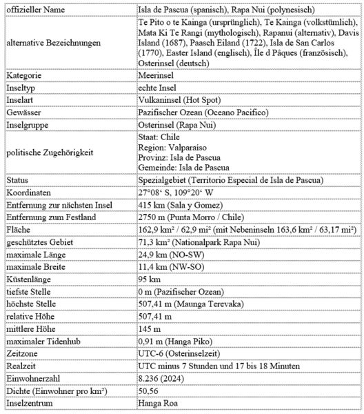 Datei:Osterinsel - Inselsteckbrief.png