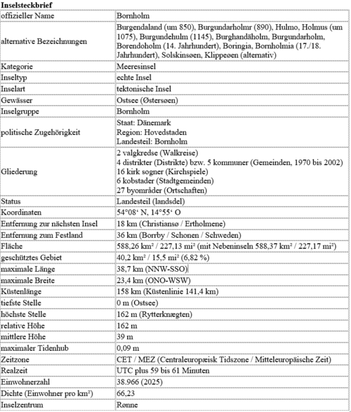 Datei:Bornholm - Inselsteckbrief.png