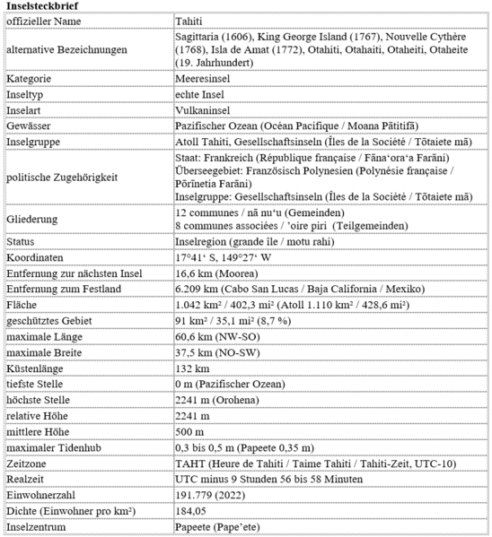 Datei:Tahiti - Inselsteckbrief.png