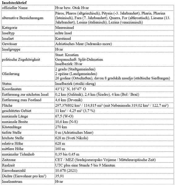 Datei:Steckbrief der Insel Hvar.png