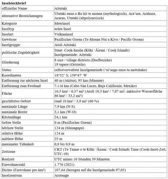 Datei:Aitutaki - Inselsteckbrief.png