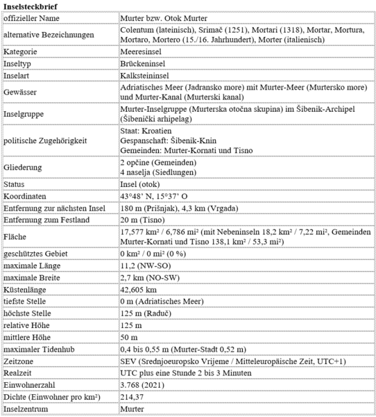 Datei:Murter - Inselsteckbrief.png