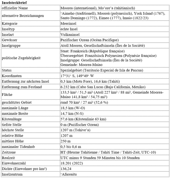 Datei:Moorea - Inselsteckbrief.png