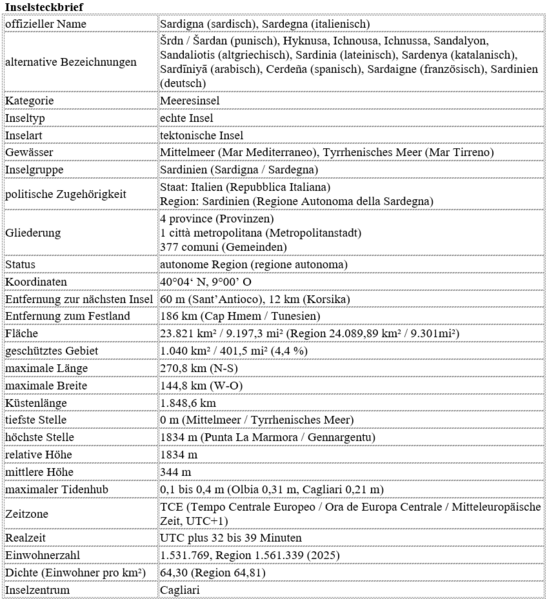 Datei:Sardinien -Inselsteckbrief.png