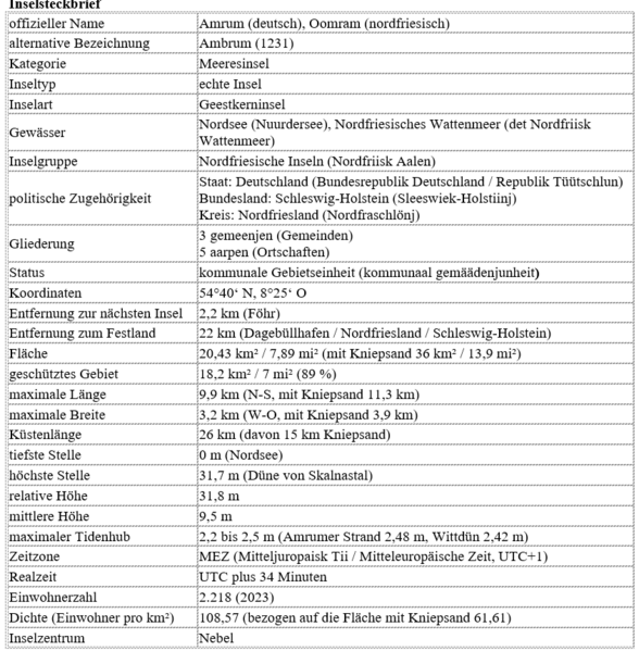 Datei:Amrum - Inselsteckbrief 2024.png