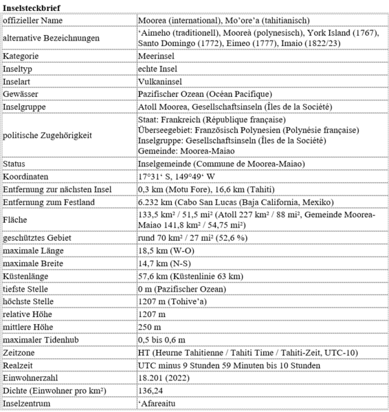 Datei:Moorea - Inseldaten.png