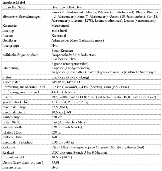 Datei:Hvar - Inselsteckbrief.png