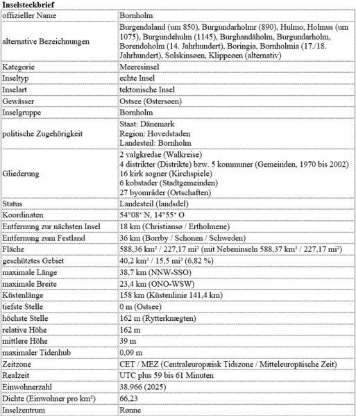Datei:Inselsteckbrief Bornholm.png