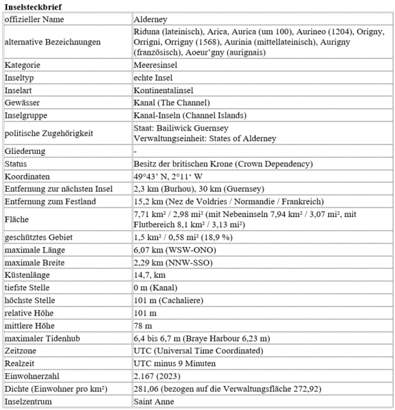 Datei:Alderney - Inselsteckbrief.png