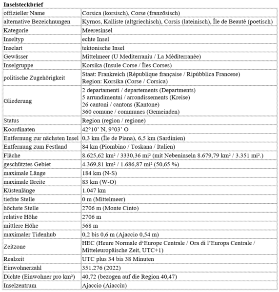 Datei:Korsika - Inselsteckbrief.png