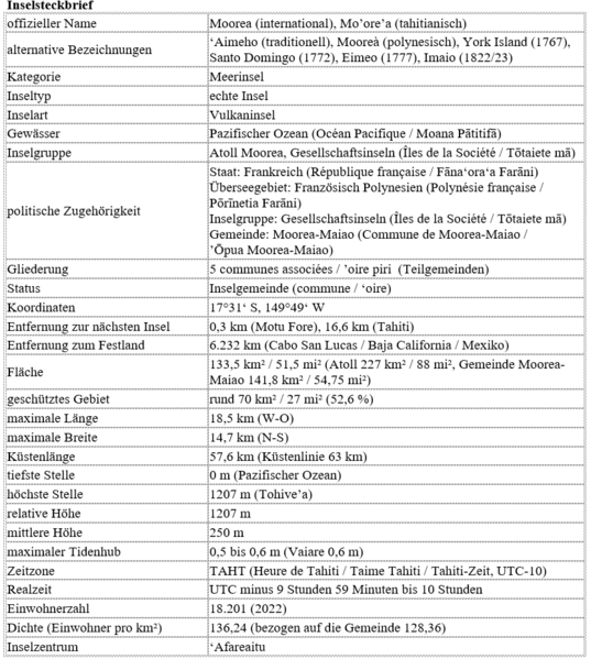 Datei:Moorea - Inselsteckbrief 2024.png