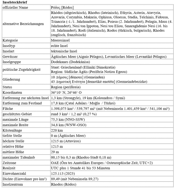 Datei:Rhodos - Inselsteckbrief.png