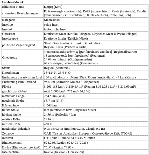 Datei:Kreta - Inselsteckbrief.png