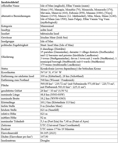 Datei:Insel Man - Inselsteckbrief.png